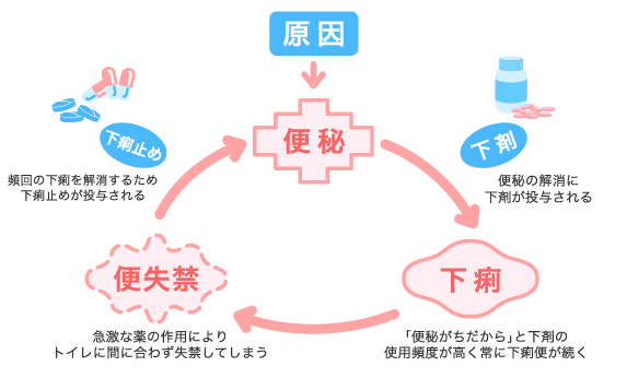 【浣腸排泄　うんこ排泄】 