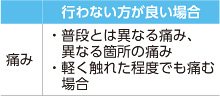 [行わない方が良い場合]  痛み…普段とは異なる痛み、異なる箇所の痛み 軽く触れた程度でも痛む場合