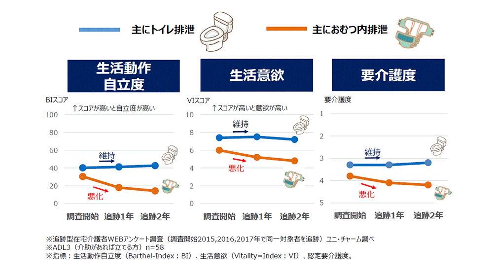 意味 排せつ