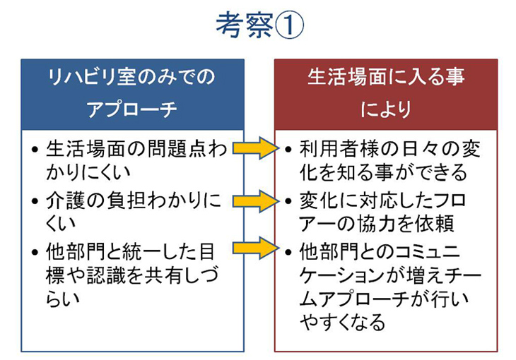 再びトイレでの排泄をめざして（2）｜排泄ケア研究発表｜コラム・研究発表 排泄ケアナビ ユニ・チャーム